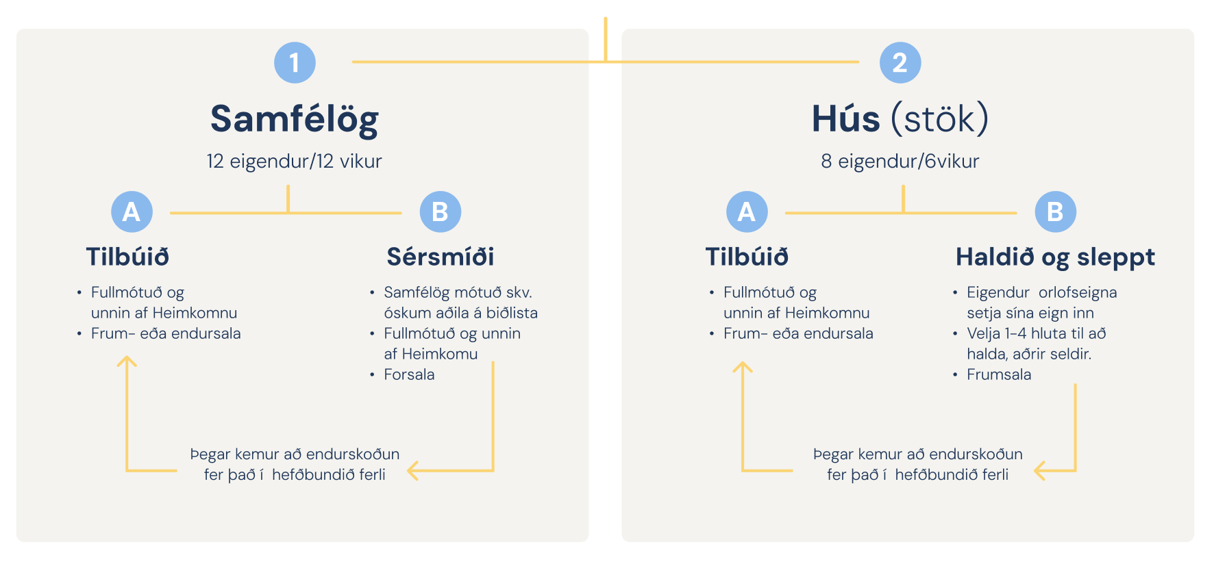 Vöruframboð Heimkomu v2 copy